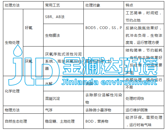 建設(shè)肉制品加工及農(nóng)副產(chǎn)品批發(fā)市場貿(mào)工農(nóng)一體化項(xiàng)目立項(xiàng)投資分析