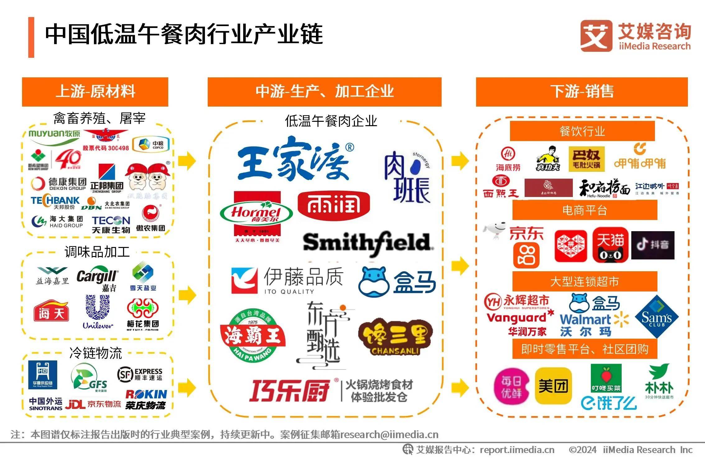 2024年中國低溫午餐肉行業市場規模與發展前景分析 邁向2026年的新機遇與挑戰